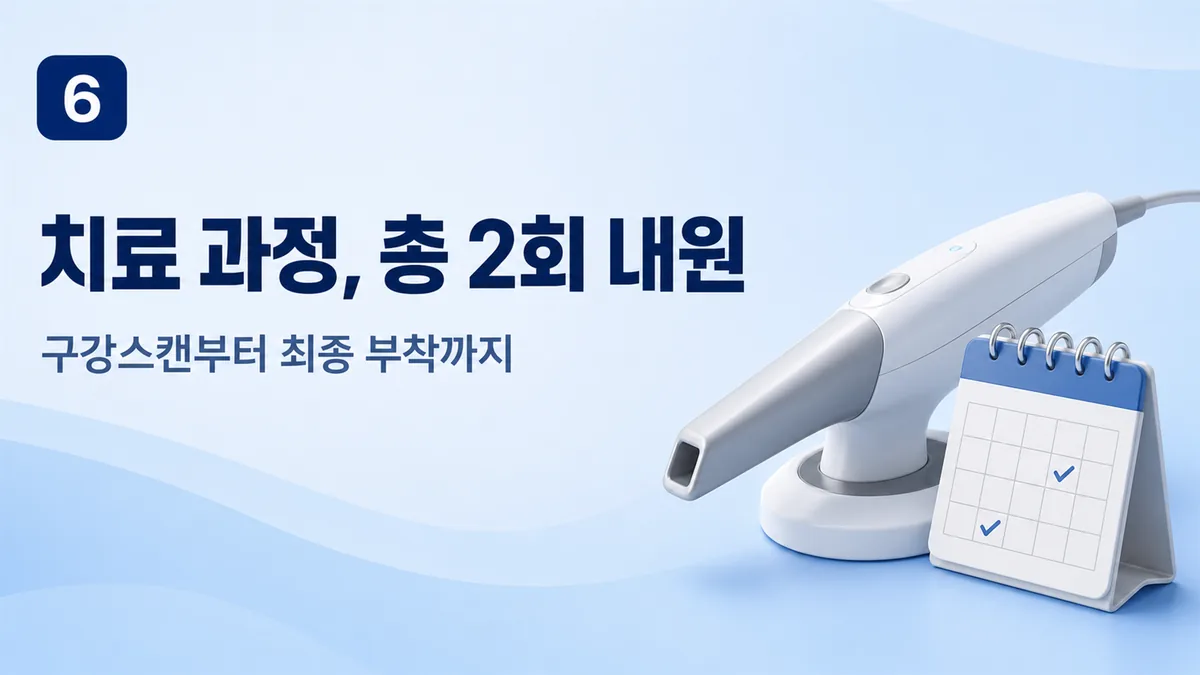 라미네이트 치료 과정 — 총 2회 내원