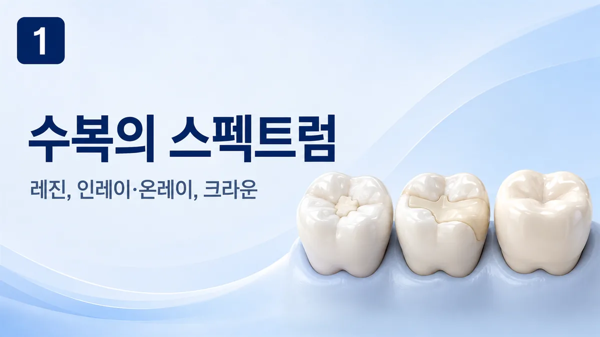 수복의 스펙트럼, 레진·인레이·온레이·크라운의 덜 깎는 순서