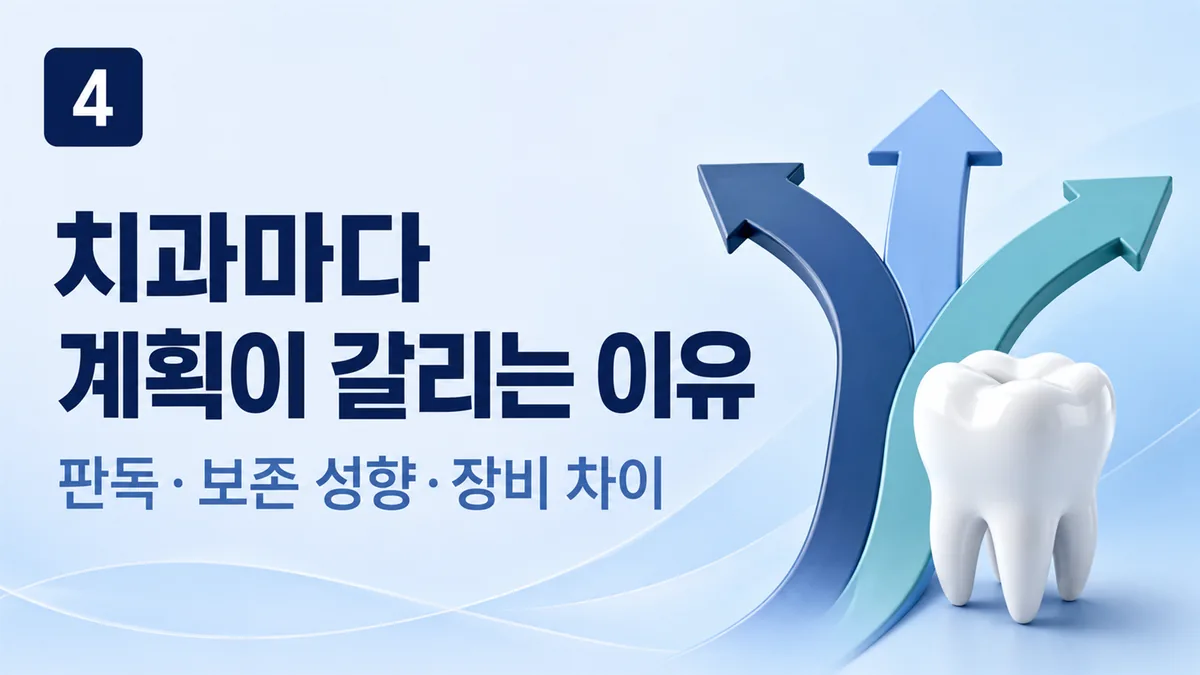 치과마다 수복 계획이 갈리는 이유, 판독·보존 성향·장비
