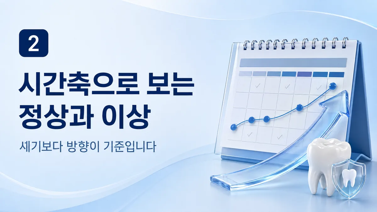신경치료 후 통증을 시간축으로 보는 정상과 이상
