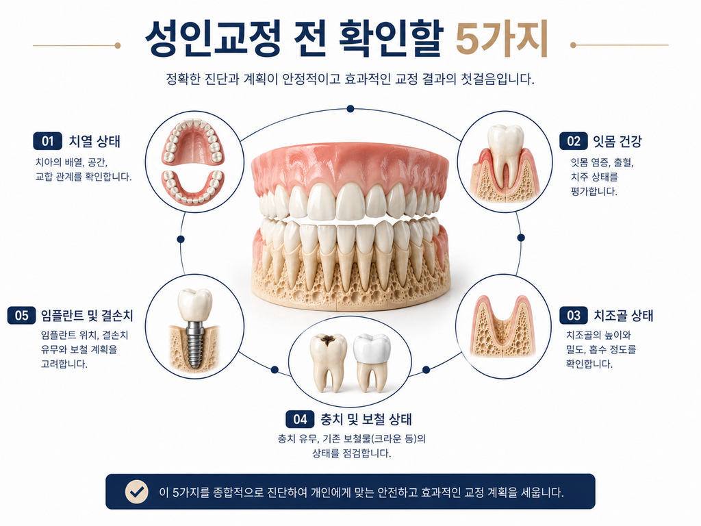성인 치아교정 고려사항
